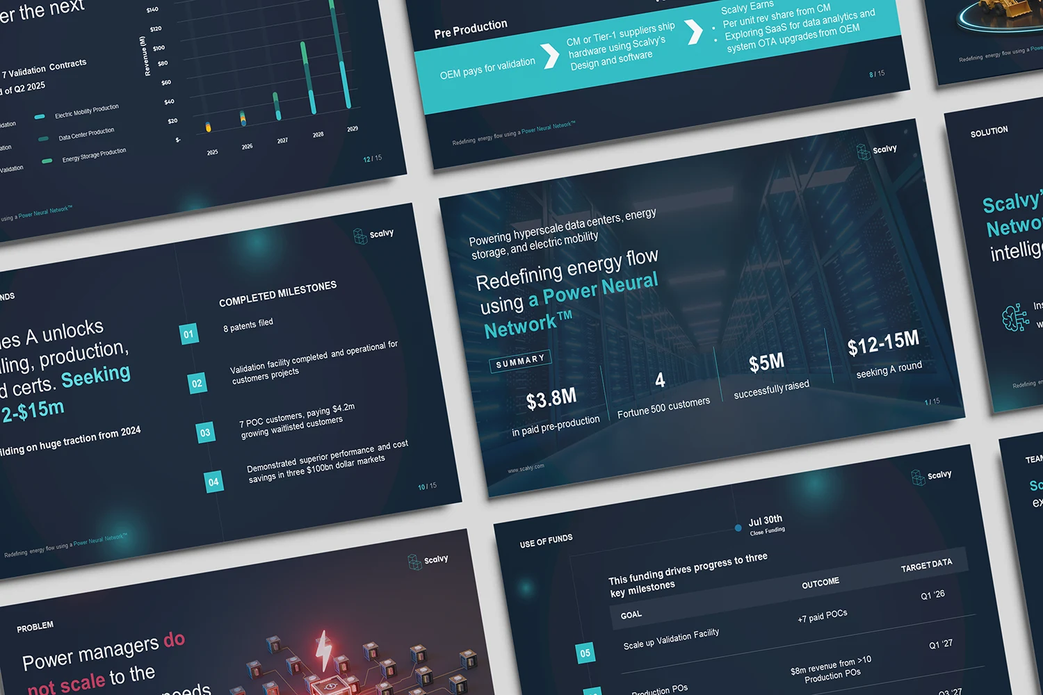 Scalvy pitch deck with navy slides, turquoise charts and diagrams